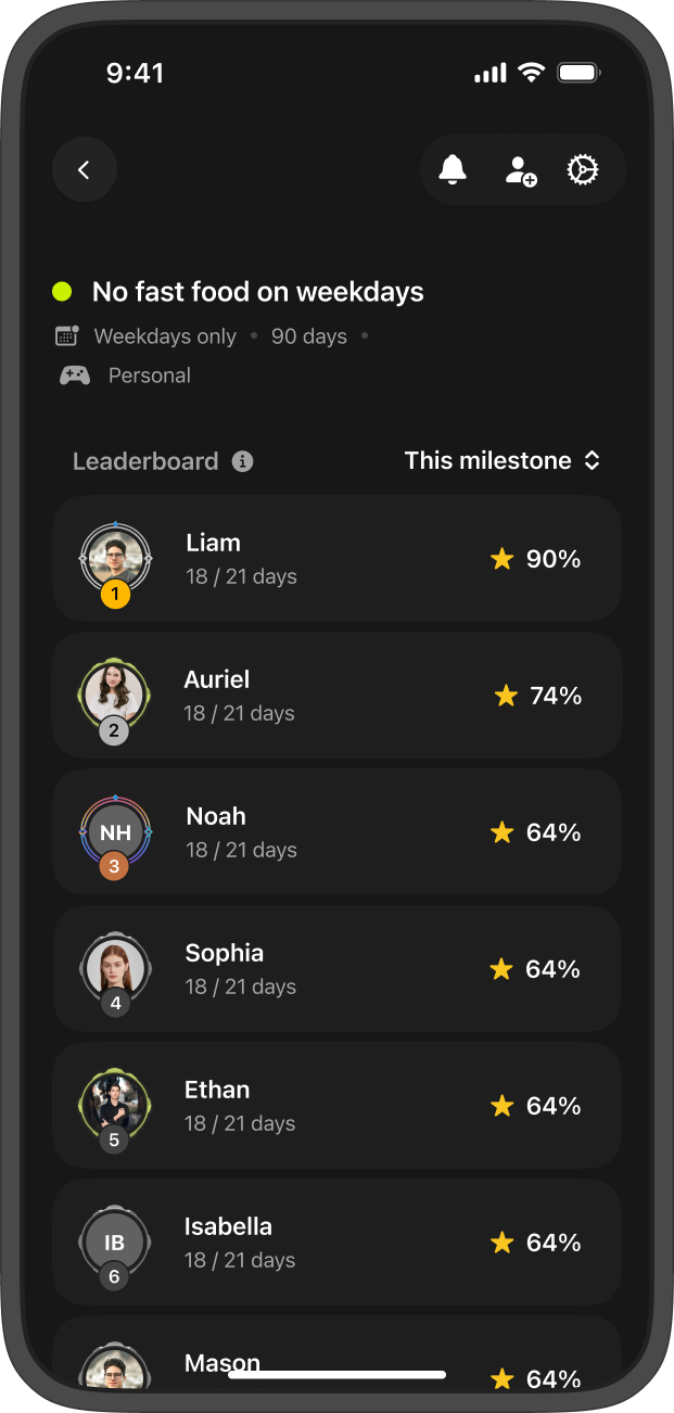 Killerhabits leaderboard screen